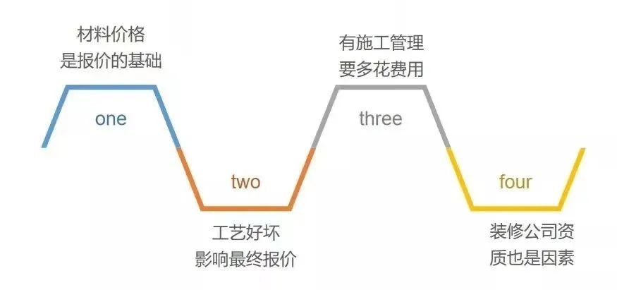 廣州裝修設(shè)計(jì) 廣州裝修設(shè)計(jì)